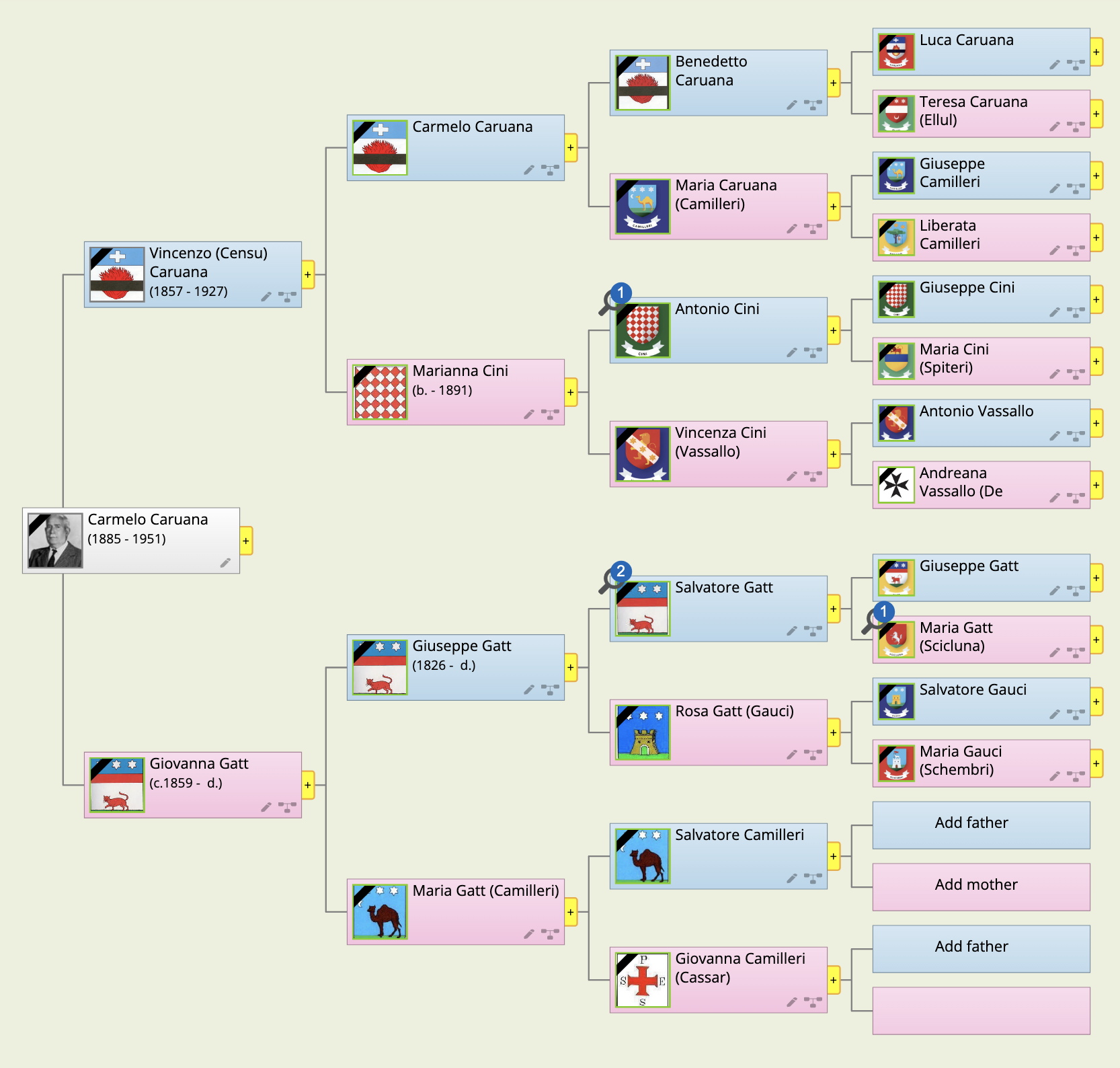 My Maternal Grandfather Carmelo Caruana's Family Tree